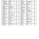 talant search test Result Sheet 2025_1
